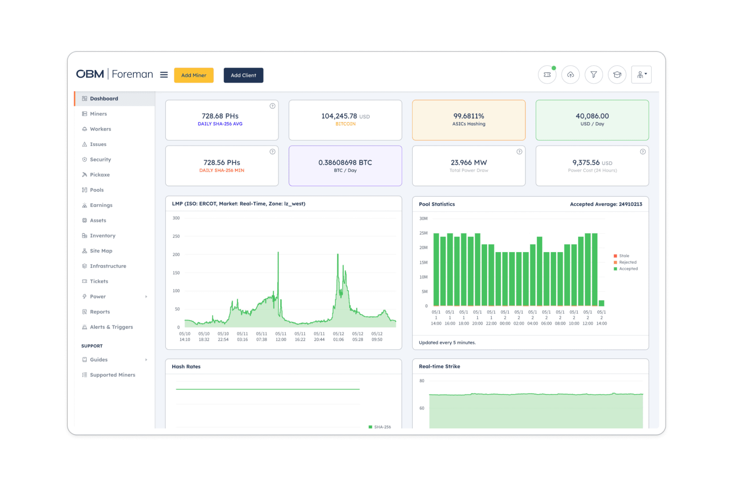 Foreman monitoring dashboard showing live hashrate, temperatures and uptime for hosted miners